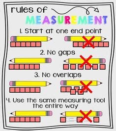 Laxton's Measurement Rules PDF