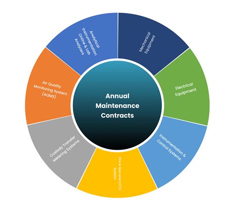 Laxton*s Guide to Term Maintenance Contracts Epub