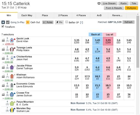 Lay Betting Market Data