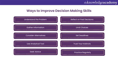 Lay YouNeedKaycee: Comprehensive Guide for Improved Decision-Making