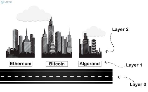 Layer 0: The Foundation of the Internet's Future