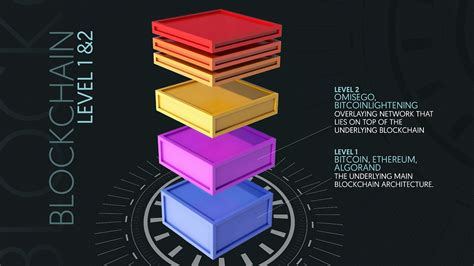 Layer 1 and Layer 2 Cryptocurrencies