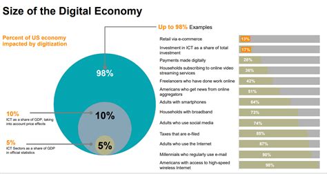 Layer 2 Financial: Transforming the Digital Economy