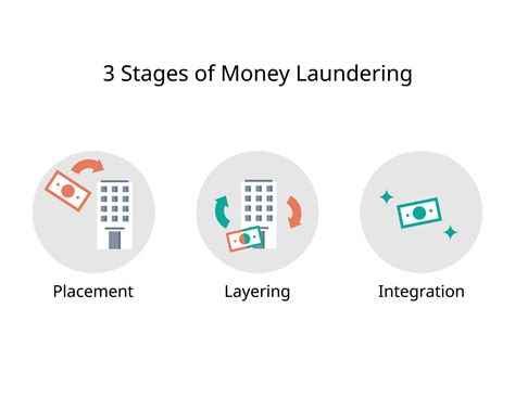 Layering Anti Money Laundering: A Comprehensive Guide for Businesses