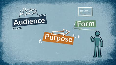 Laying the Foundation: Defining Audience, Purpose, and Learning