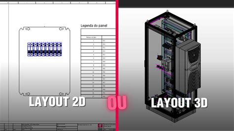 Layout do Painel