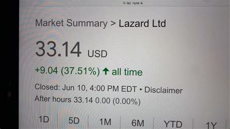 Lazard Ltd Stock: The Ultimate Guide for Investors