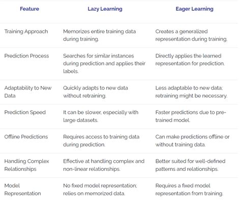 Lazy Learning PDF