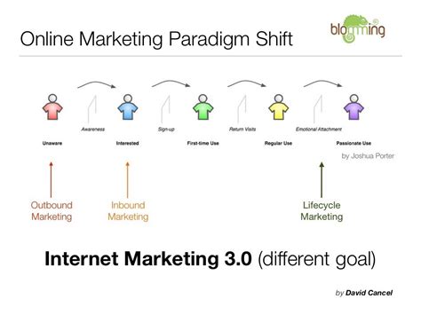 Lazypink: A Paradigm Shift in Modern Marketing