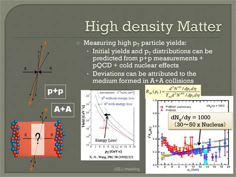 Lbs/ft: Delving into the Realm of Density and Matter