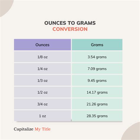 Lbs And Oz To Grams Chart