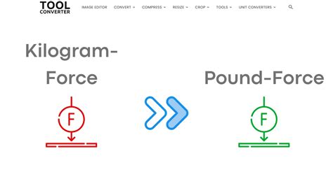 Lbs Force: Definition and Measurement