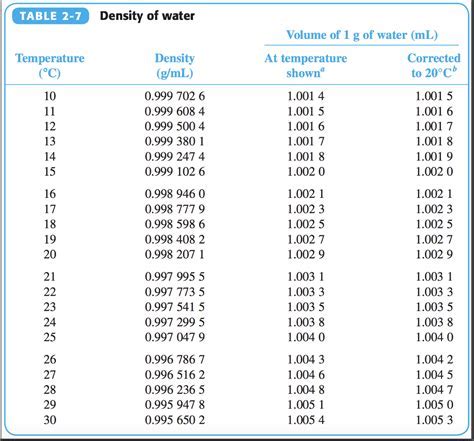 Lbs per Liter of Water: A Comprehensive Guide to Understanding Water Density