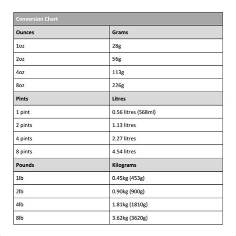 Lbs to Grams Conversion Made Effortless: The Ultimate Resource for Your Weight Conversions