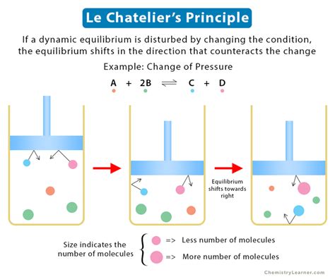 Le Chatliers Principle Answers Chemfiesta Reader