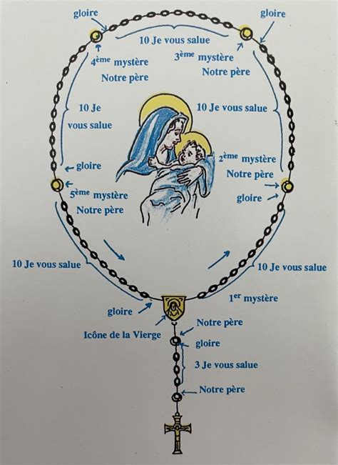 Le Rosaire. The Rosary. Translated . by Mary Russell. Illustrated by Rosema Reader