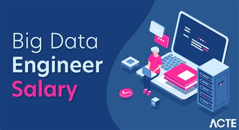 Lead Data Engineer Salary: A Comprehensive Guide