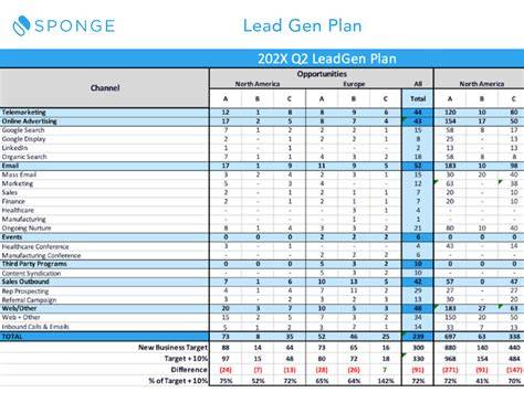 Lead Generation Plan Template
