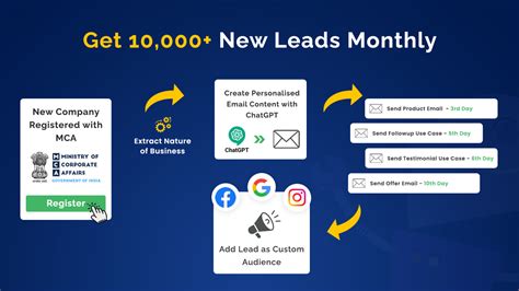 Lead Generator AI: 10,000+ Leads in 60 Days