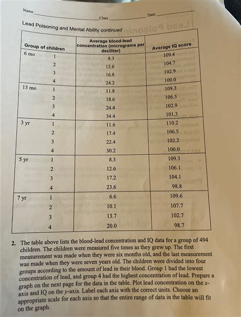 Lead Poisoning And Mental Ability Answers PDF