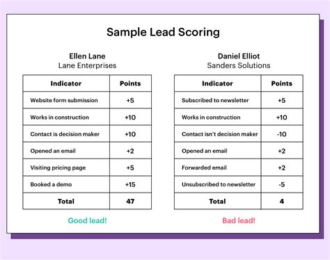 Lead Scoring Template