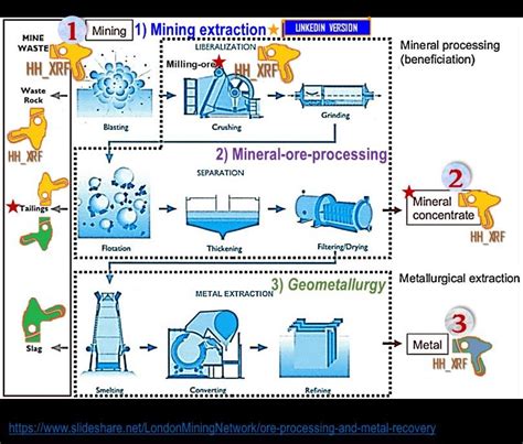 Lead-Bearing Ore: A Comprehensive Guide to Exploration, Extraction, and Processing