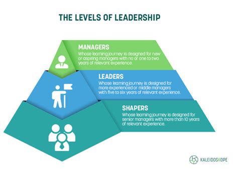 Leadership Courses Singapore: A Comprehensive Guide to Developing Exceptional Leaders