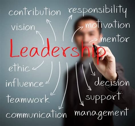 Leadership Courses Singapore: Elevate Your Leadership Skills