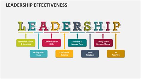 Leadership Powerpoint Template