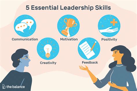 Leadership Skills: