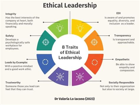 Leadership and Business Ethics Doc