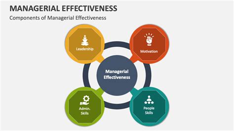 Leadership and Managerial Effectiveness Epub