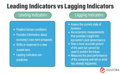 Leading, Lagging, and Coincident Indicators: The Canary in the Coal Mine for Your Business