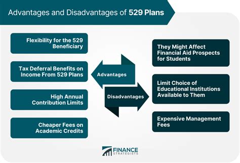 Leading 529 Savings Plans for Comprehensive Coverage