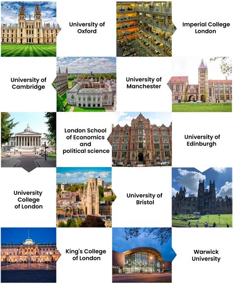 Leading Universities: