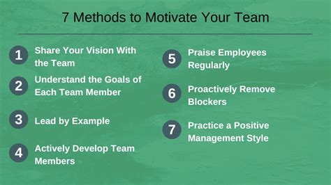 Leading and Motivating Teams: