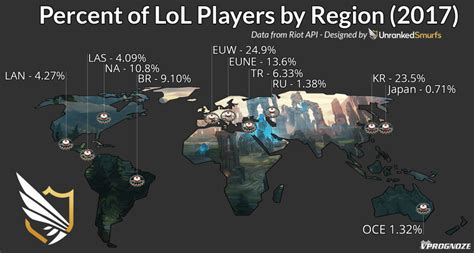 League Server Lagging: 10,000+ Players Affected