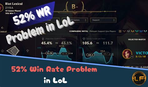 League Win Rate: Uncovering the Factors that Influence Success in League of Legends