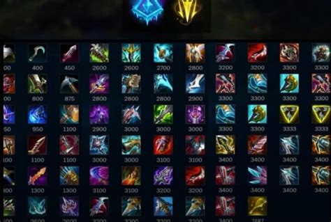 League of Legends Items: The Ultimate Guide to Enhancing Your Gameplay