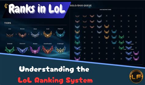 League of Legends Ranking System: The Ultimate Guide to Climbing the Ladder