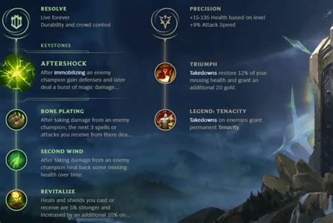 League of Legends Sup Tank Runes: An Exhaustive Guide for Unbreakable Protectors