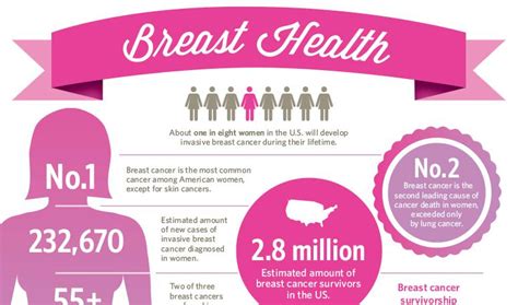 Leah's Boobies: A Comprehensive Guide to Breast Health for Women