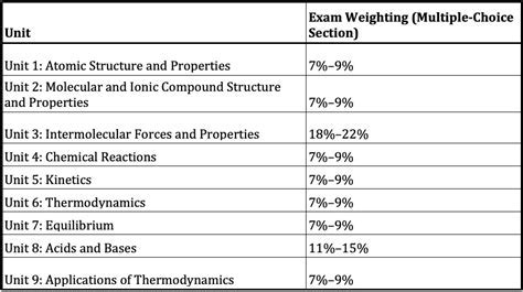 Leaked AP Exam Materials: A Growing Concern