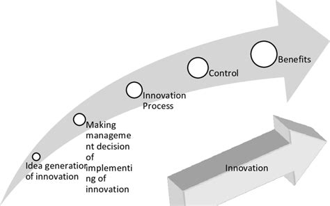 Lean Mu: The Path to Efficiency, Innovation, and Growth