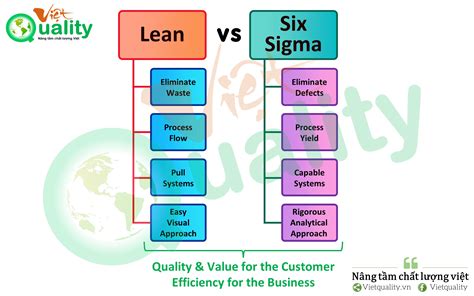 Lean Six Sigma vs. Lean: A 10,000-Word Comparison