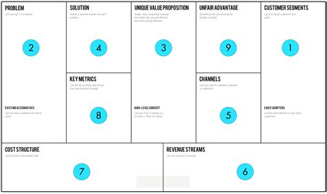 Lean Startup Template