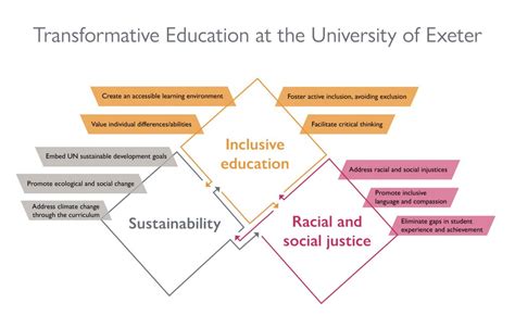 Leaning Towards Excellence: Exploring the Transformative Power of MOE Education in Singapore