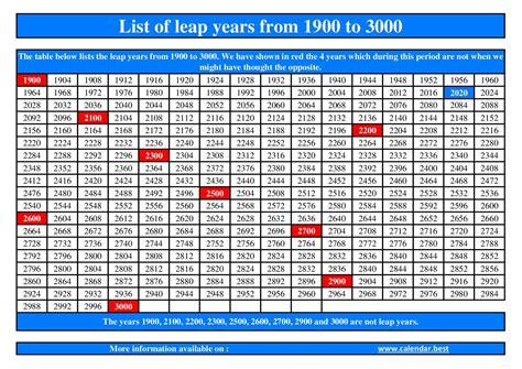 Leap Year Calculator: A Comprehensive Guide to Determining Leap Years