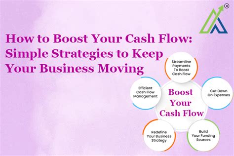 Learn How to Boost Your Cash Flow with wons a pesos: A Comprehensive Guide for Businesses