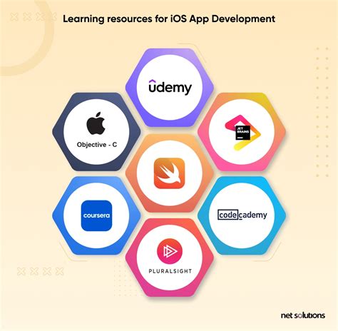 Learn iOS App Development PDF